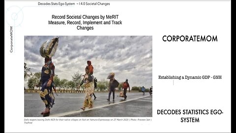 Record Societal Changes - I 4.0 Stats by MeRIT - Measure, Record, Implement, Track