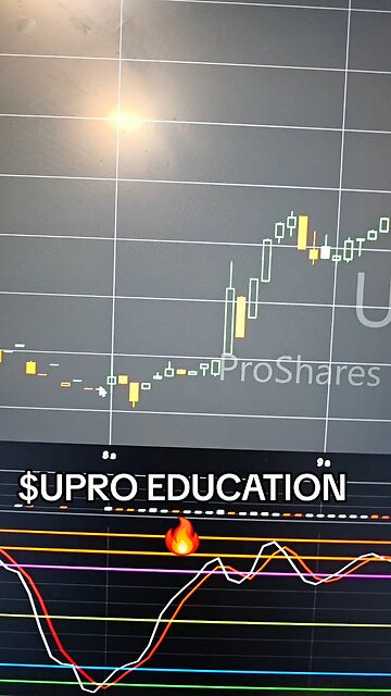 $UPRO🔥
