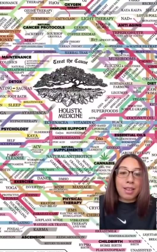 Healthcare run by Big Pharma will never cure disease...