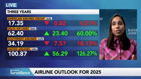Airlines Sector: What to Expect in 2025