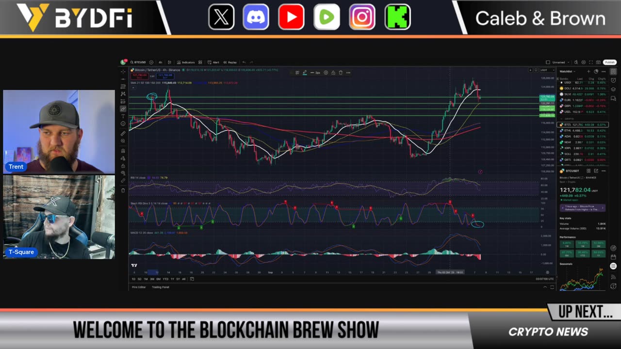 Real Reason For Bitcoin Dip! Crypto Uptober Will Still Explode!