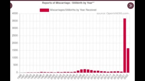 Reports of Miscarriage — Stillbirth by Year