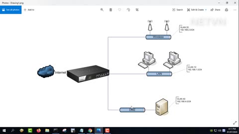 How to divide the network into separate zones on Vigor Draytek 2960 3900 300B NETVN