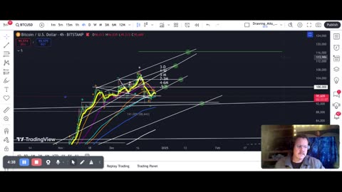 Bitcoin loves to check structural conjunction points