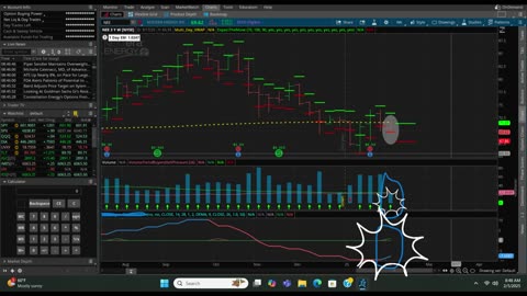 Secret Indicator for Credit Spread Trading. Members only!