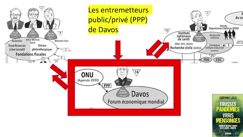 COVID & "VACCIN", QUI A FAIT QUOI ?