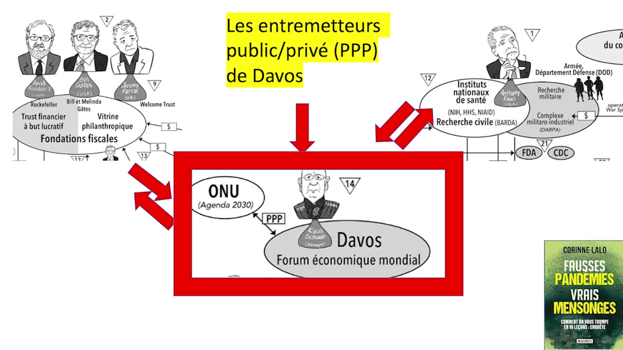 COVID & VACCIN, QUI A FAIT QUOI ?