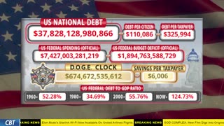 DOGE Clock Live: US Debt Tracker, DOGE Savings & Breaking News
