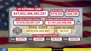 DOGE Clock Live: US Debt Tracker, DOGE Savings & Breaking News