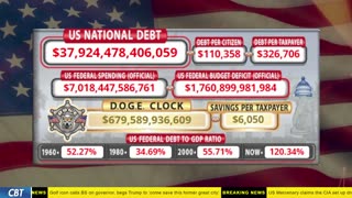 DOGE Clock Live: US Debt Tracker, DOGE Savings & Breaking News