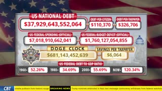 DOGE Clock Live: US Debt Tracker, DOGE Savings & Breaking News