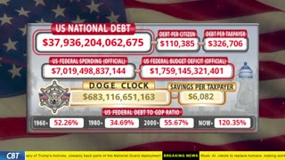 DOGE Clock Live: US Debt Tracker, DOGE Savings & Breaking News