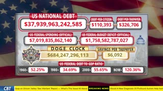 DOGE Clock Live: US Debt Tracker, DOGE Savings & Breaking News