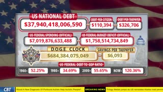 DOGE Clock Live: US Debt Tracker, DOGE Savings & Breaking News