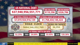 DOGE Clock Live: US Debt Tracker, DOGE Savings & Breaking News