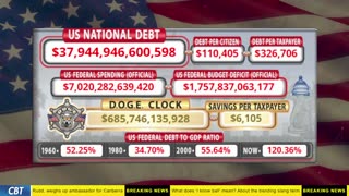 DOGE Clock Live: US Debt Tracker, DOGE Savings & Breaking News