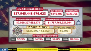 DOGE Clock Live: US Debt Tracker, DOGE Savings & Breaking News