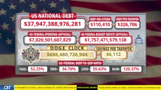 DOGE Clock Live: US Debt Tracker, DOGE Savings & Breaking News