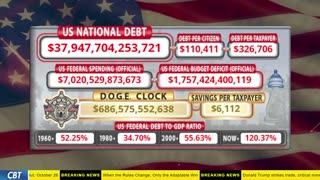 DOGE Clock Live: US Debt Tracker, DOGE Savings & Breaking News