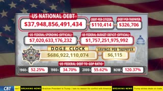 DOGE Clock Live: US Debt Tracker, DOGE Savings & Breaking News