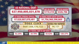 DOGE Clock Live: US Debt Tracker, DOGE Savings & Breaking News