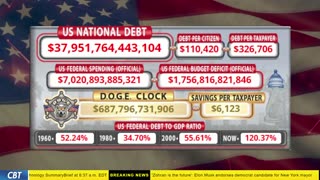 DOGE Clock Live: US Debt Tracker, DOGE Savings & Breaking News