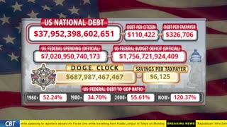 DOGE Clock Live: US Debt Tracker, DOGE Savings & Breaking News