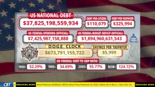 DOGE Clock Live: US Debt Tracker, DOGE Savings & Breaking News