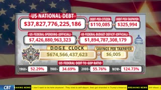 DOGE Clock Live: US Debt Tracker, DOGE Savings & Breaking News