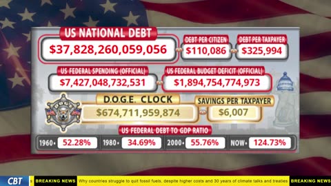 DOGE Clock Live: US Debt Tracker, DOGE Savings & Breaking News