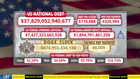 DOGE Clock Live: US Debt Tracker, DOGE Savings & Breaking News