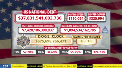 DOGE Clock Live: US Debt Tracker, DOGE Savings & Breaking News