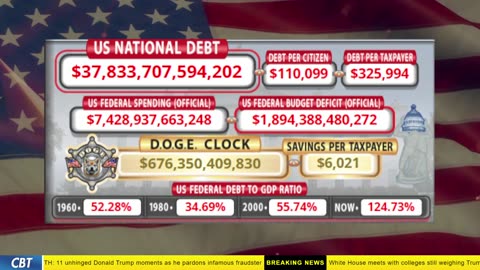DOGE Clock Live: US Debt Tracker, DOGE Savings & Breaking News
