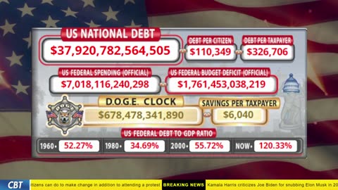 DOGE Clock Live: US Debt Tracker, DOGE Savings & Breaking News