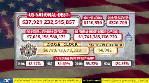 DOGE Clock Live: US Debt Tracker, DOGE Savings & Breaking News