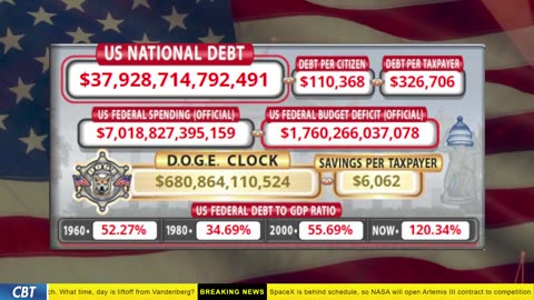 DOGE Clock Live: US Debt Tracker, DOGE Savings & Breaking News