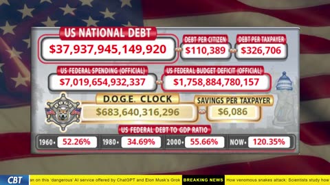 DOGE Clock Live: US Debt Tracker, DOGE Savings & Breaking News