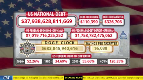 DOGE Clock Live: US Debt Tracker, DOGE Savings & Breaking News