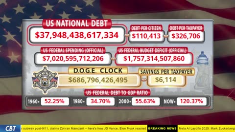DOGE Clock Live: US Debt Tracker, DOGE Savings & Breaking News