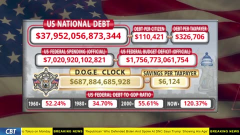 DOGE Clock Live: US Debt Tracker, DOGE Savings & Breaking News