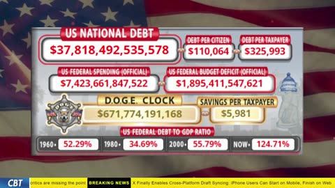 DOGE Clock Live: US Debt Tracker, DOGE Savings & Breaking News