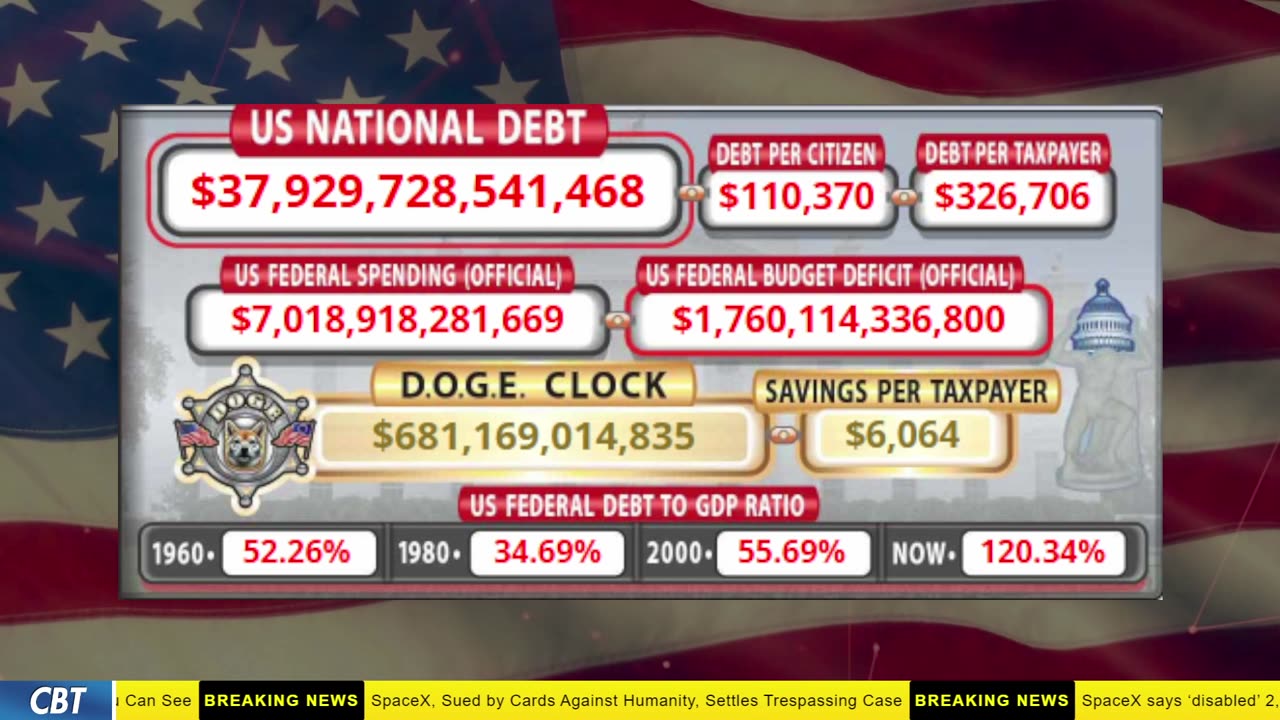 DOGE Clock Live: US Debt Tracker, DOGE Savings & Breaking News