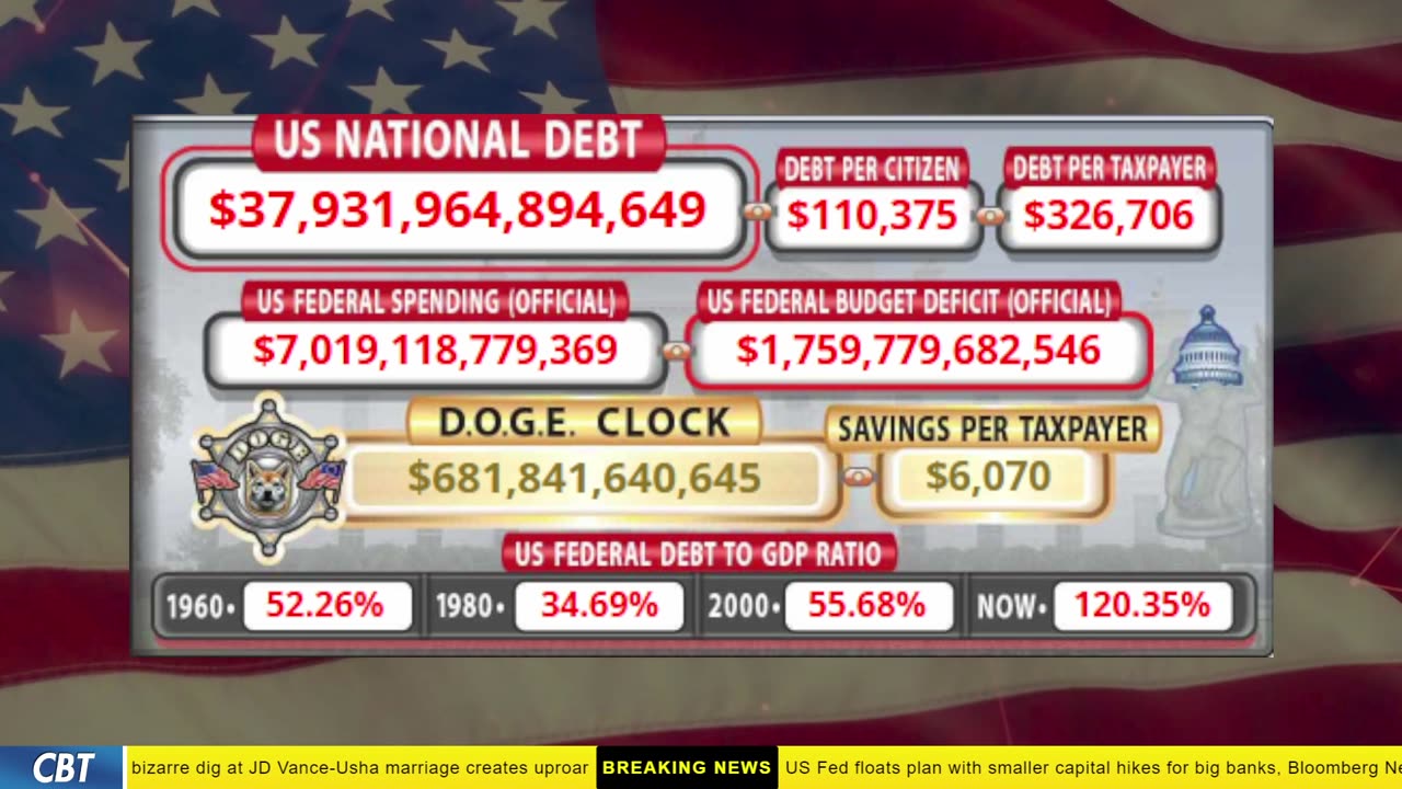 DOGE Clock Live: US Debt Tracker, DOGE Savings & Breaking News