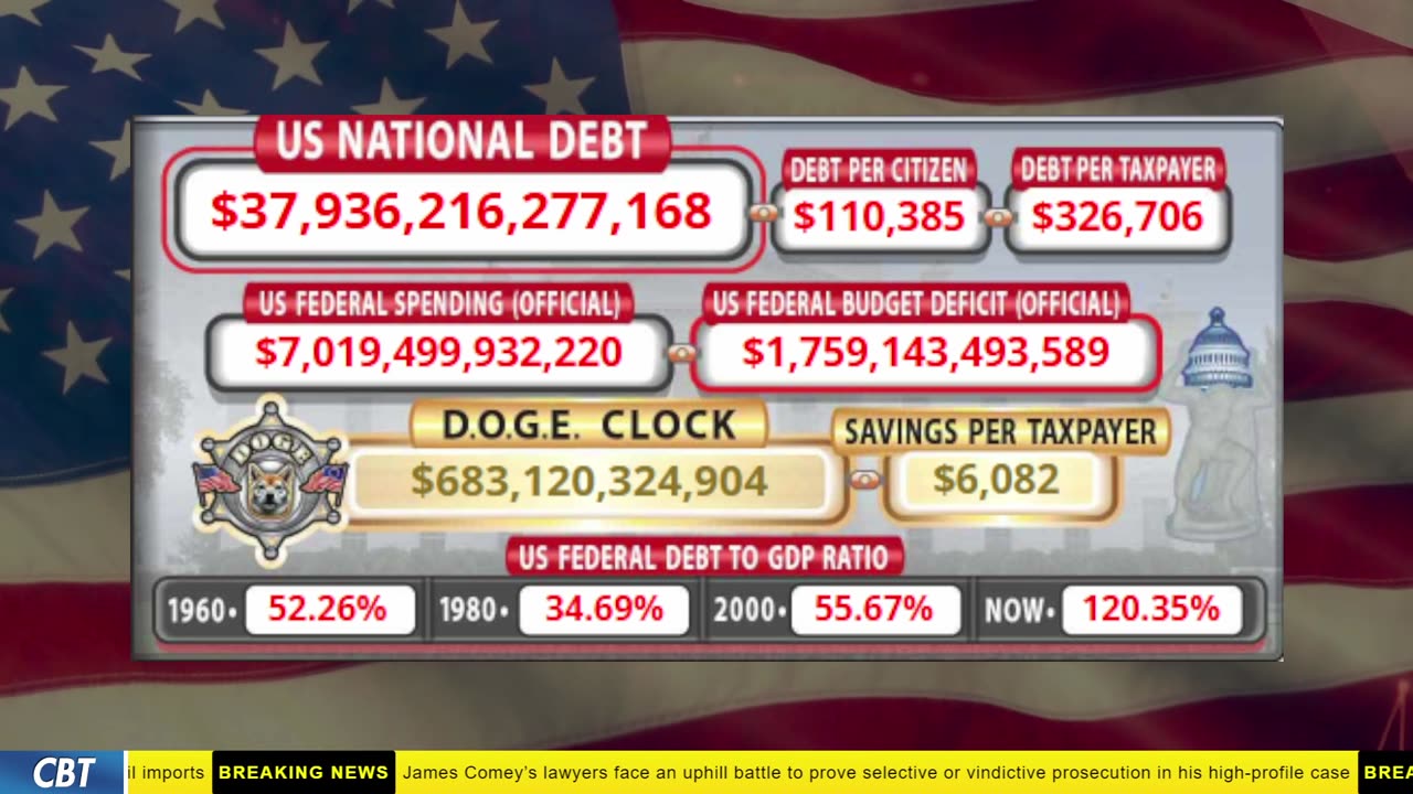 DOGE Clock Live: US Debt Tracker, DOGE Savings & Breaking News