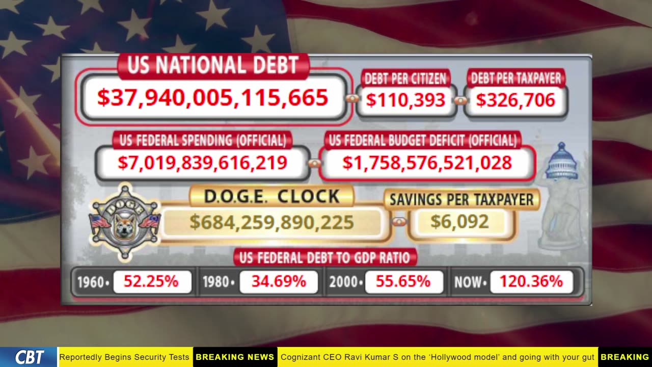 DOGE Clock Live: US Debt Tracker, DOGE Savings & Breaking News
