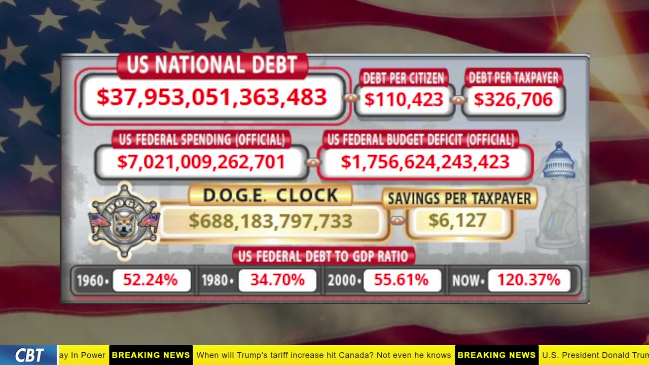 DOGE Clock Live: US Debt Tracker, DOGE Savings & Breaking News