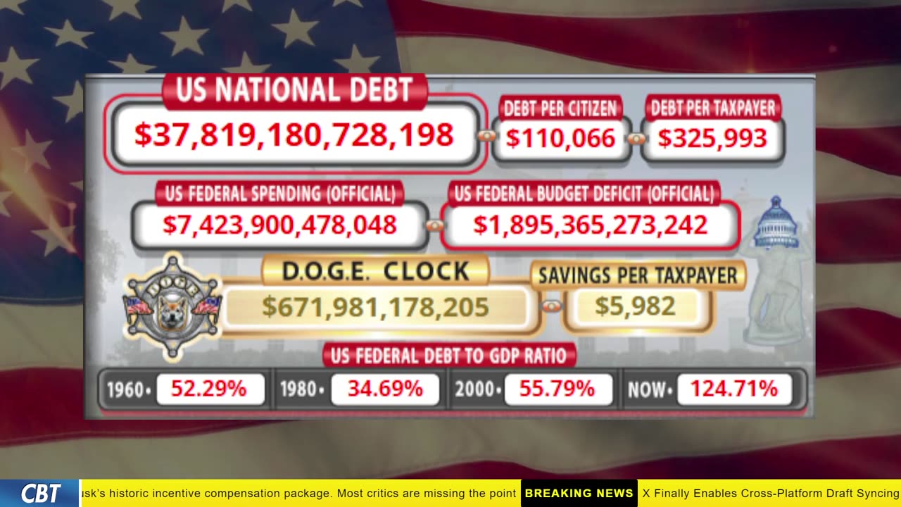 DOGE Clock Live: US Debt Tracker, DOGE Savings & Breaking News