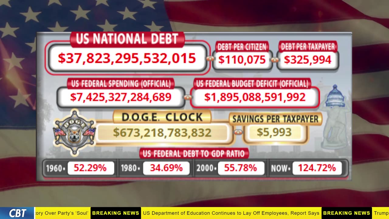 DOGE Clock Live: US Debt Tracker, DOGE Savings & Breaking News