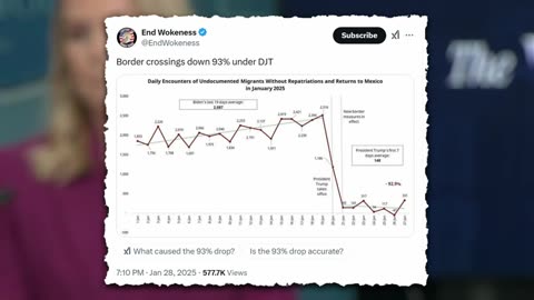 Dr Steve Turley - Border Crossings DROP 93 PERCENT as Mass Deportations SURGE!!!