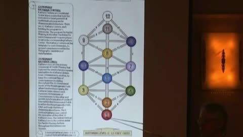 The Elements of Discovery 1